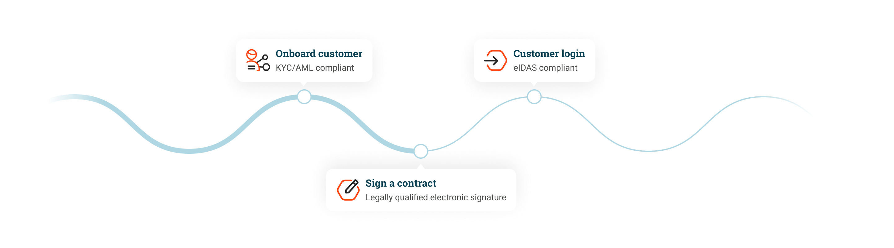 Steps=Utilities, Breakpoint=Desktop